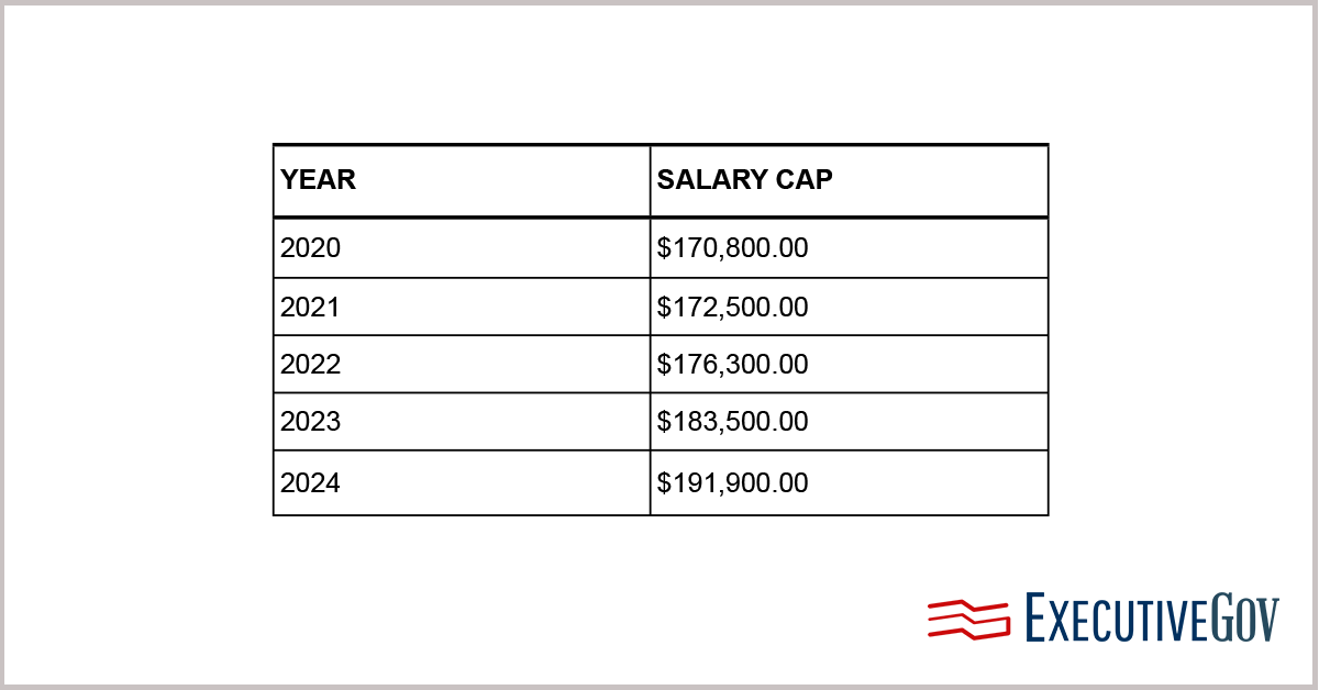Salary Cap for Federal Employees